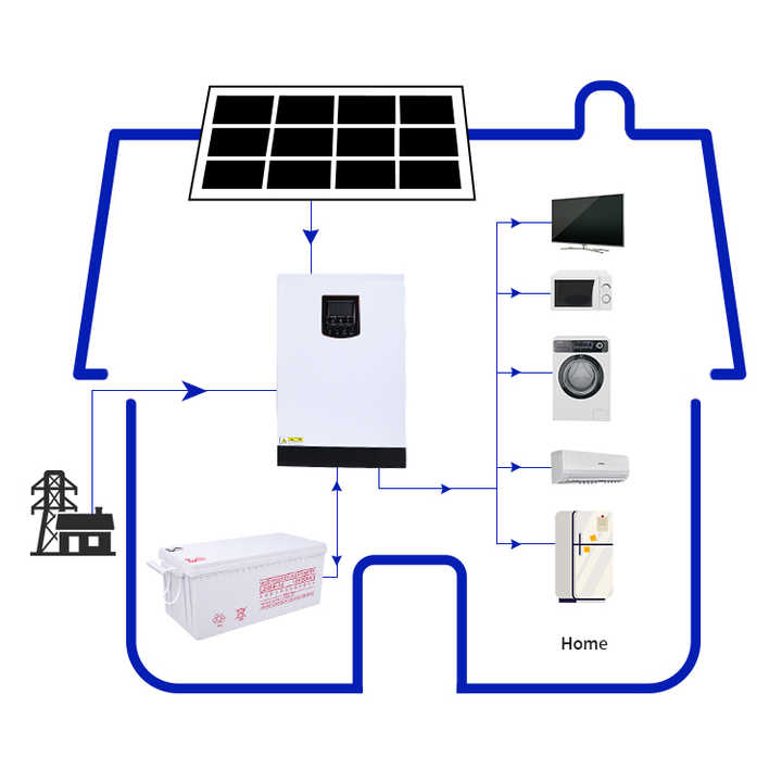 Optimization Suggestions for Home Energy Use