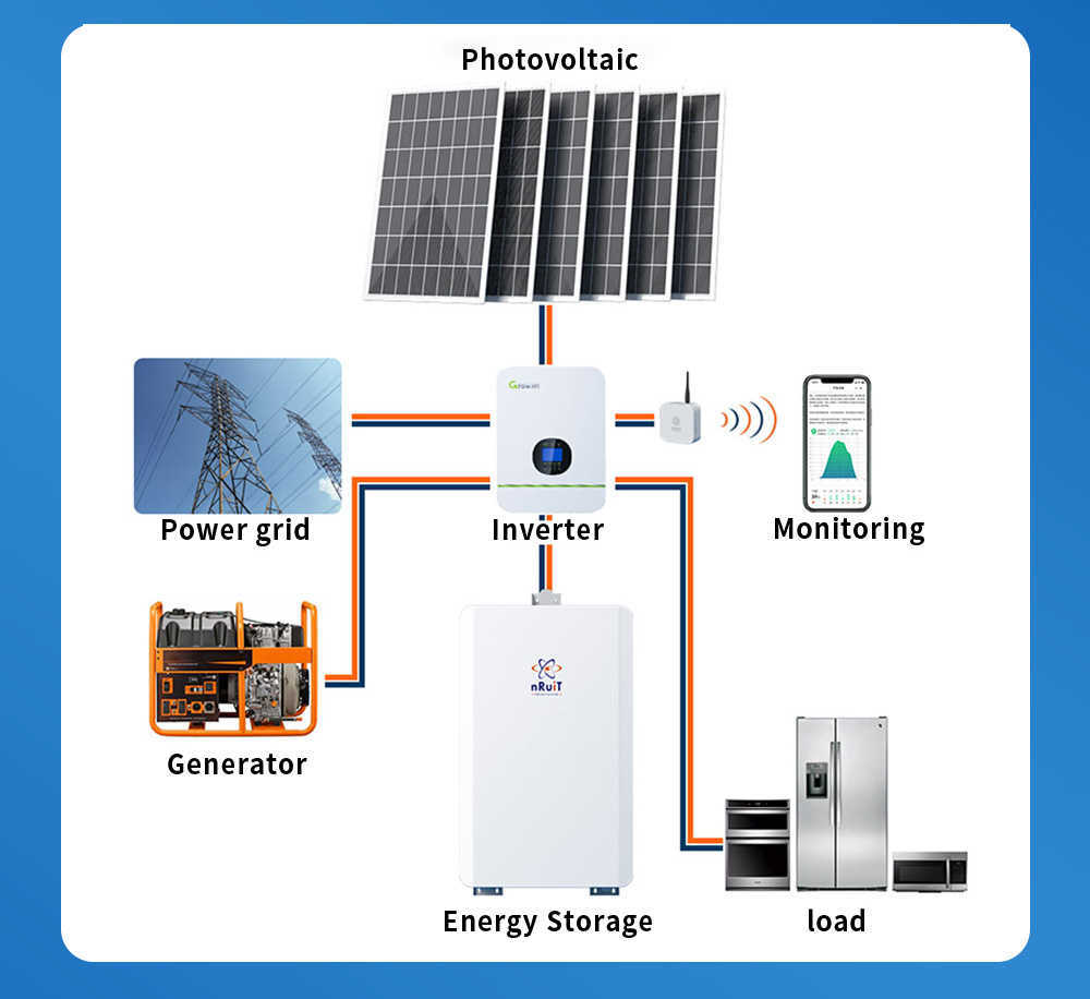 Understanding Charge and Discharge Cycle Counts for Industrial Energy Storage Batteries