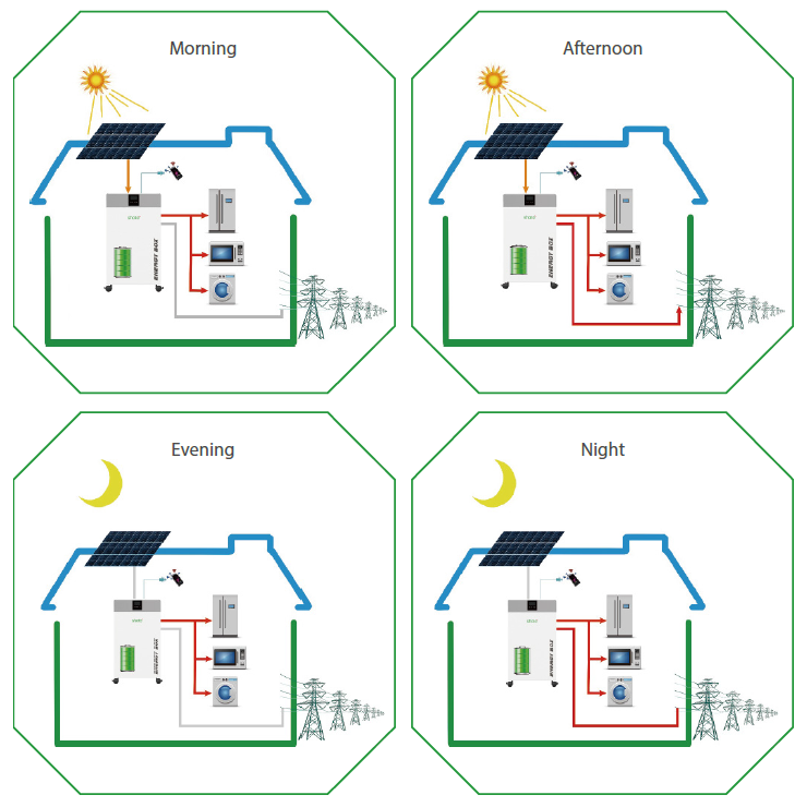 Innovative Multi-Energy Hybrid Power Systems for Ships Using Fuel Cell Energy Storage