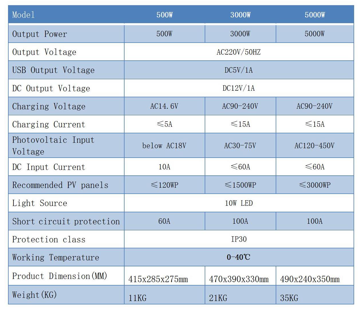 specification Portable Energy Storage Power Supply