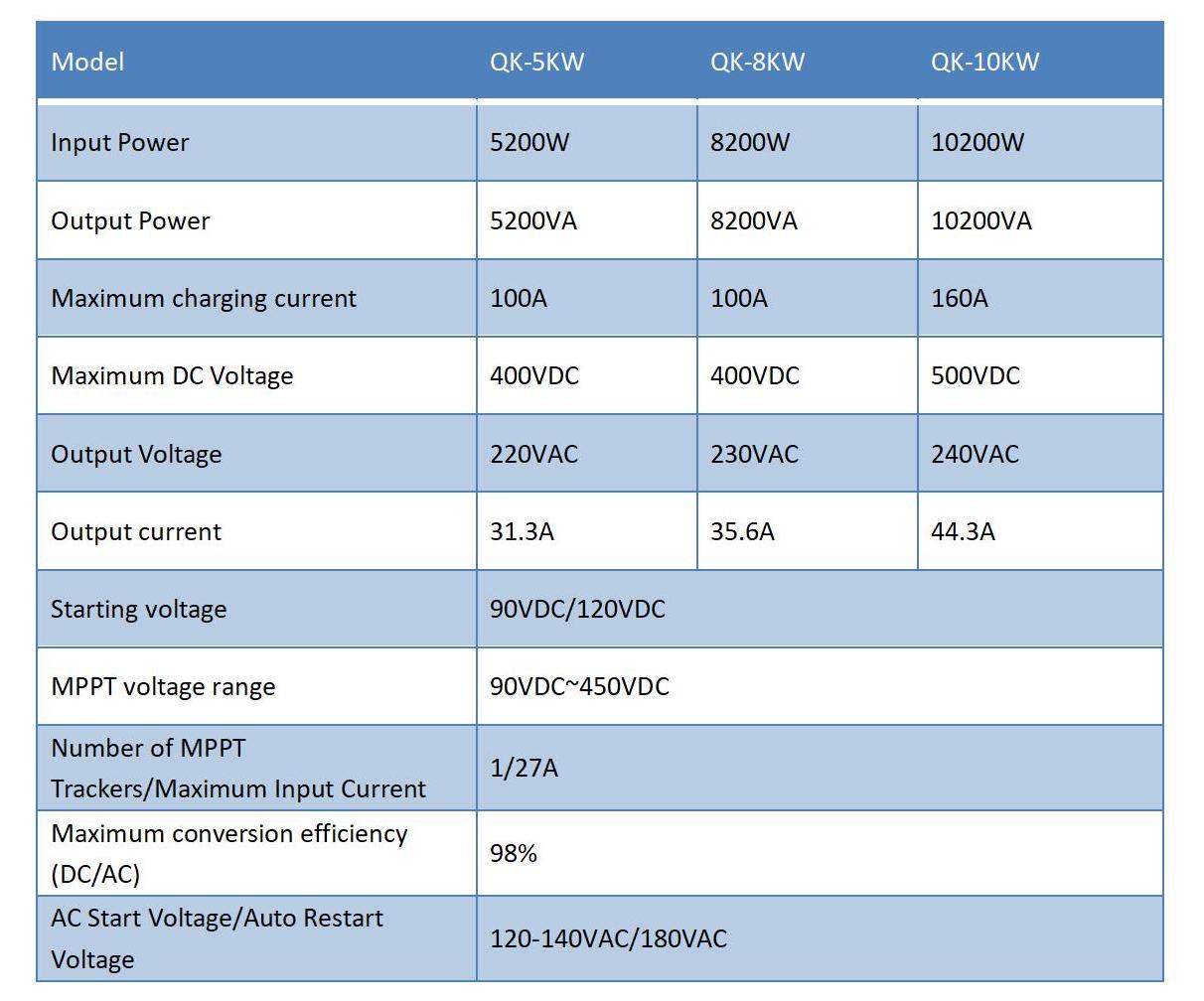 5kw 8kw 10kw Optical Storage Hybrid Inverter | Battery Energy Storage ...