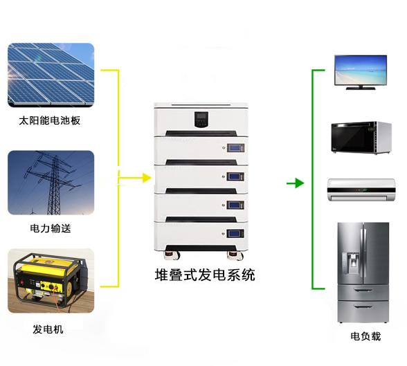 Stacked power system