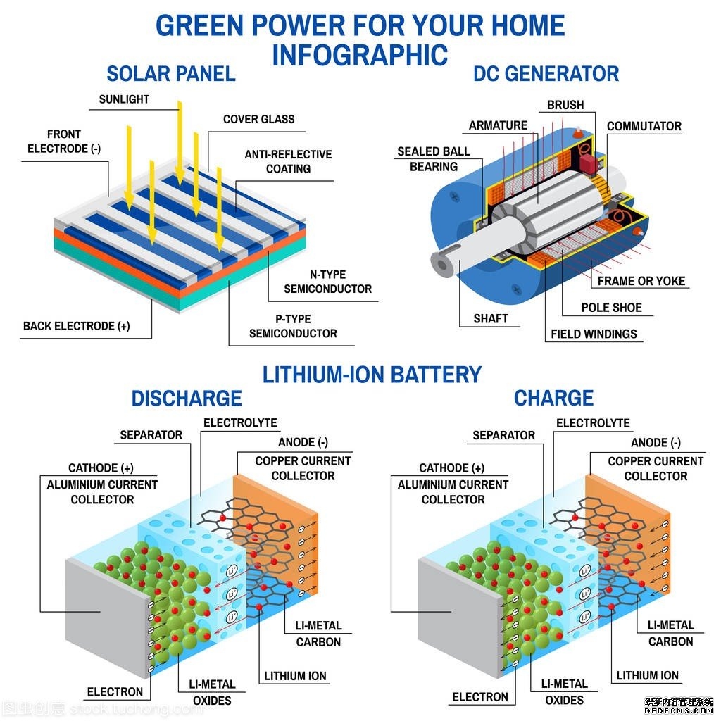 What is an energy storage system?