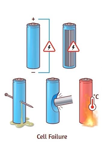 What Are the Main Causes of Lithium-Ion Battery Fires and How to Prevent Them?