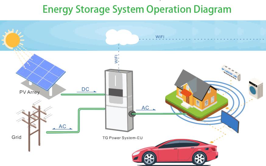 Battery Energy Storage System Components: What You Need to Know