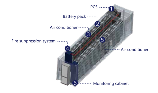 500kw/1000kwh battery energy storage system container