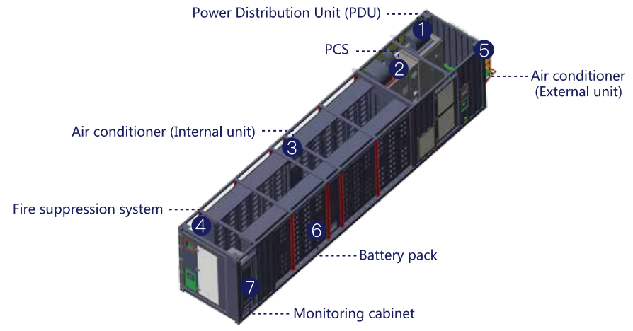 500kw/1000kw battery energy storage system