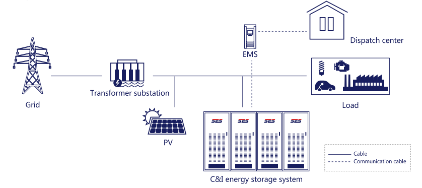 500kw/1000kw battery energy storage system