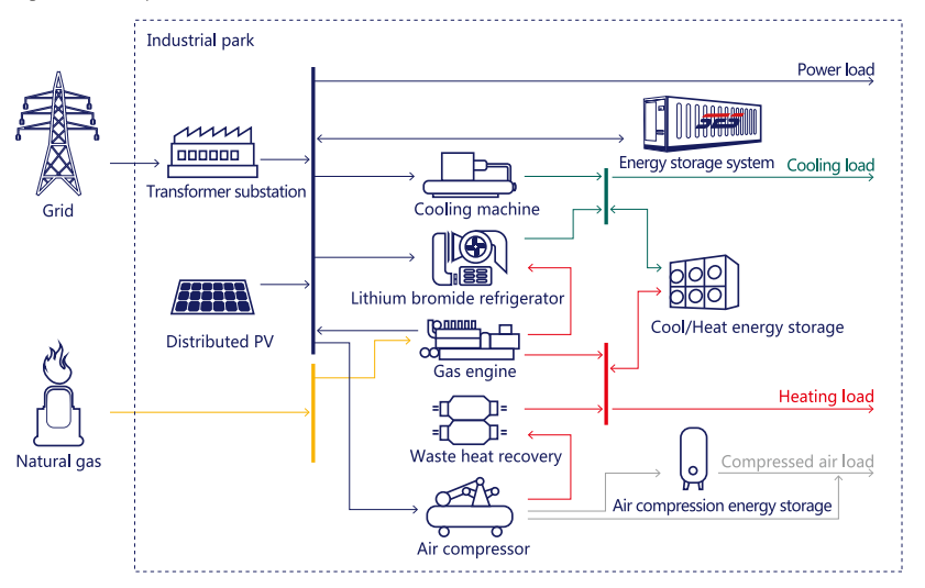 500kw/1000kw battery energy storage system