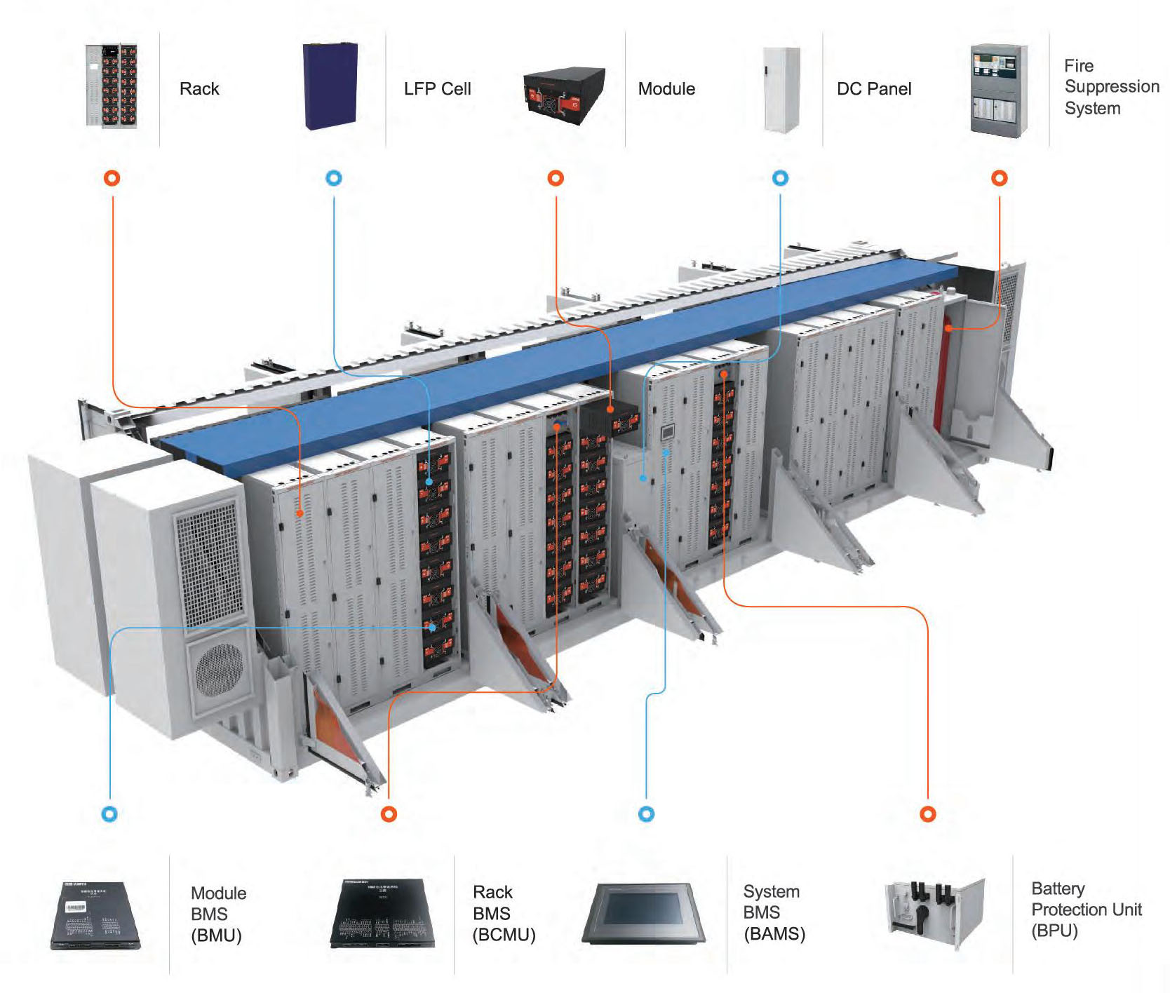 12.3kwh-288kwh Battery Energy Storage System