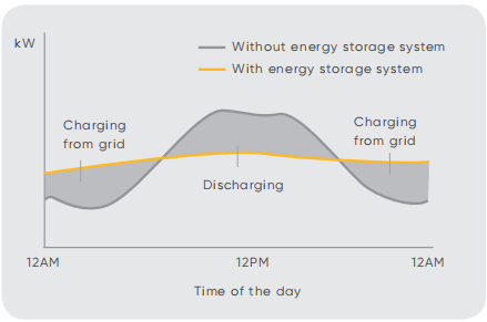 3KW-10KW battery energy storage system