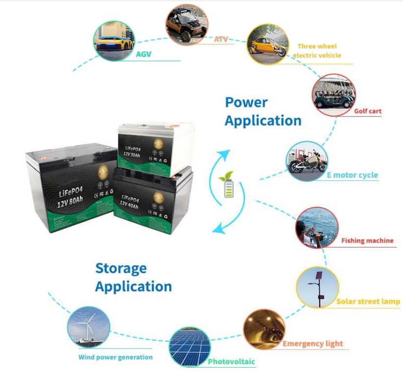 12V battery pack