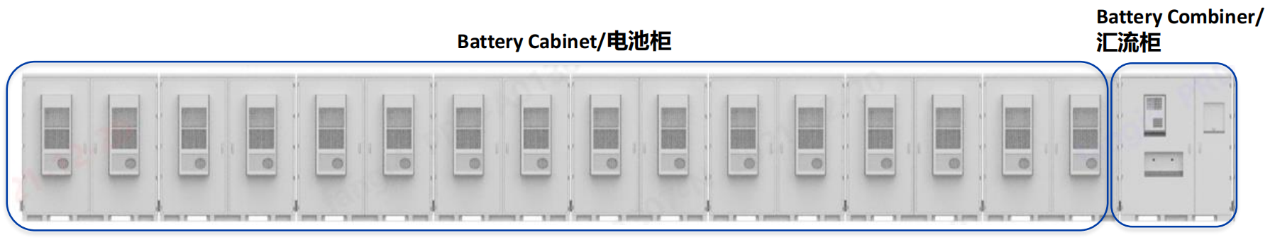 battery cabinet installation