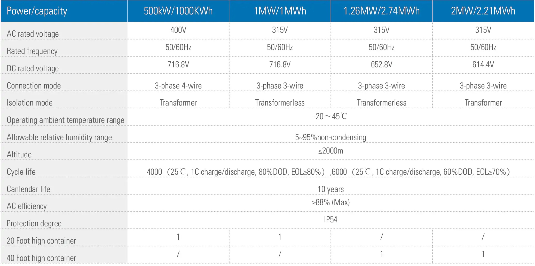 specifications of energy storage system container