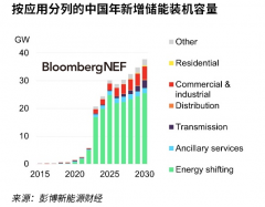 China&#039;s energy storage industry poised for strong growth