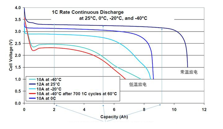 lifepo4 battery lifespan