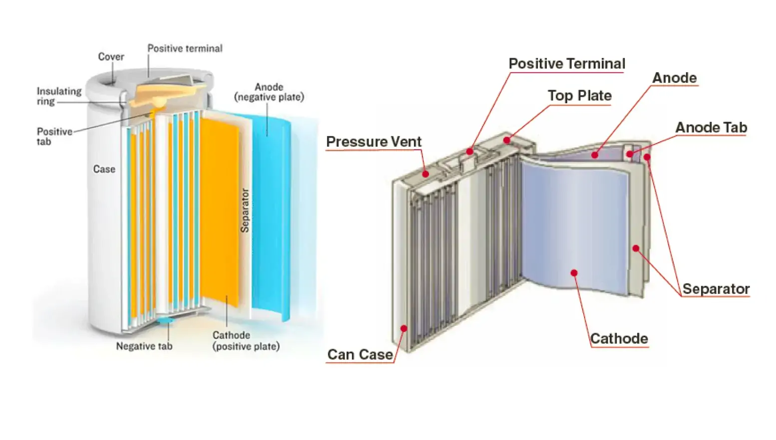 Cylindrical Battery vs Prismatic Battery: Understanding the Key Differences