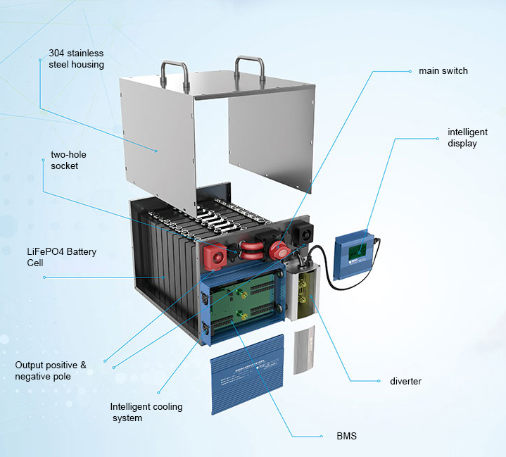 interstate rv battery