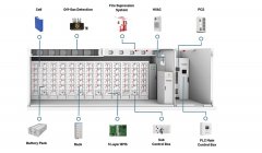 Description of LiFePO4 Battery Pack Energy Storage System Components