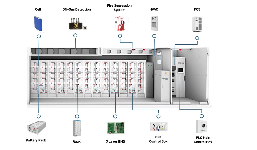 BESS-Diagram-Complete