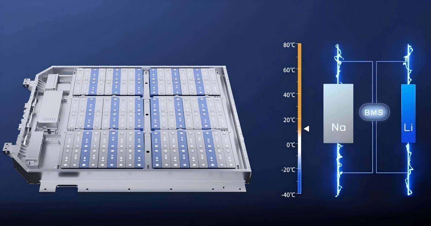 Similarities and Differences between Sodium-ion Batteries and Lithium-ion Batteries and Their Application Fields